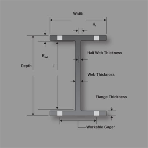 Structural Steel Dimensioning Tool 